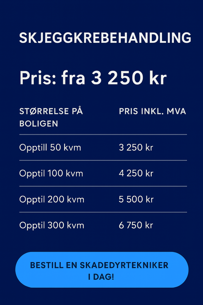 Pris skjeggkrebehandling
